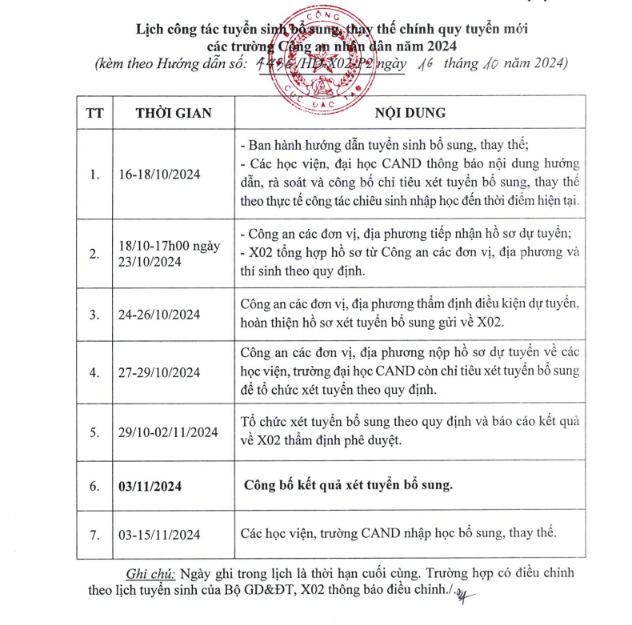 TUYỂN SINH bổ sung các trường Công an nhân dân 2024- Ảnh 2.