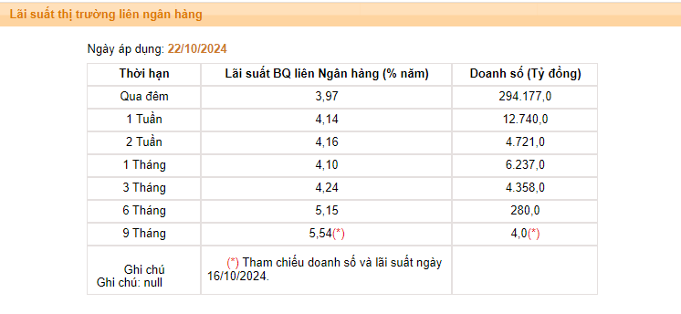 Giá USD hôm nay 24/10: - Ảnh 3.