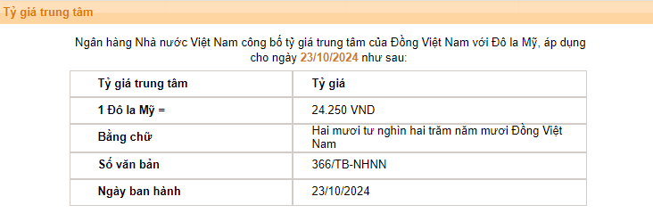 Giá USD hôm nay 24/10: - Ảnh 2.