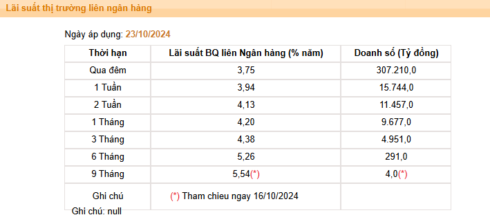 Giá USD hôm nay 25/10:  - Ảnh 4.