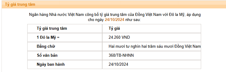 Giá USD hôm nay 25/10:  - Ảnh 2.