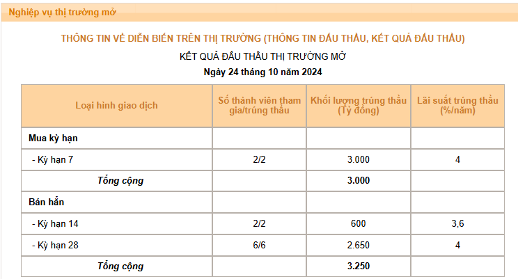 Giá USD hôm nay 25/10:  - Ảnh 3.