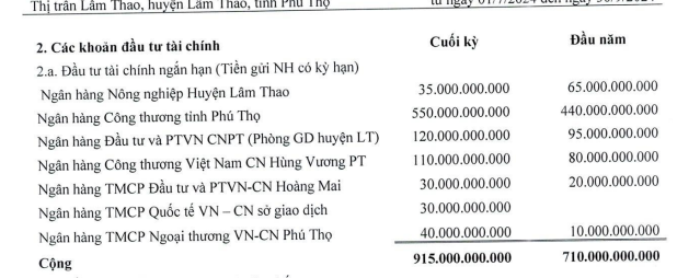 Hóa chất Lâm Thao lãi 190 tỷ sau 9 tháng, vượt 40% kế hoạch năm- Ảnh 1.