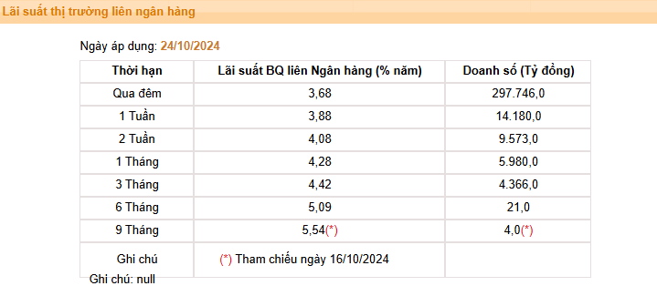 Giá USD hôm nay 26/10: - Ảnh 4.