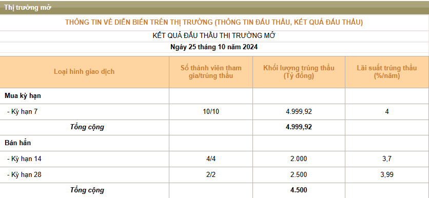 Giá USD hôm nay 26/10:  - Ảnh 3.