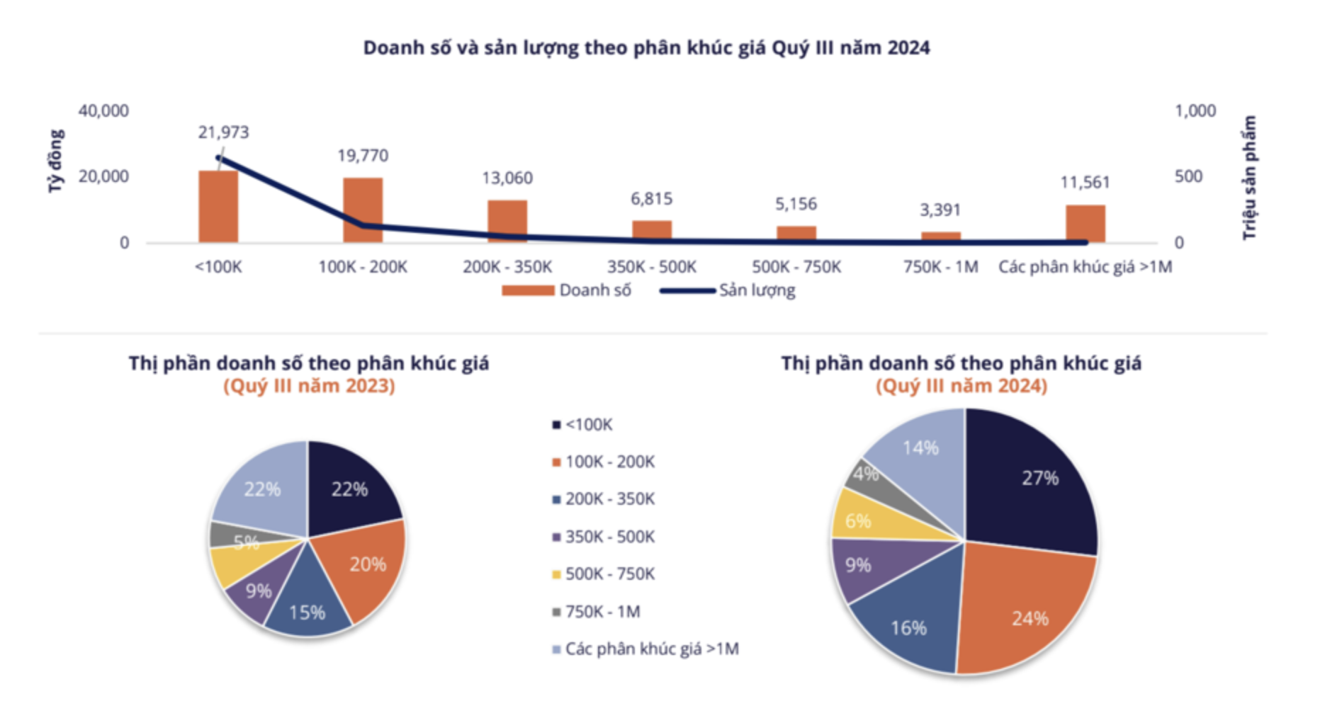 Thương mại điện tử Việt Nam tăng chóng mặt: Temu "thổi lửa" cuộc cạnh tranh, người tiêu dùng được lợi gì? - Ảnh 1.