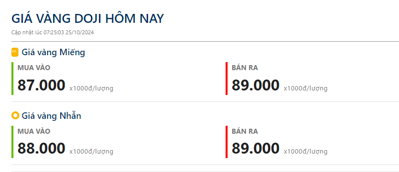 Giá vàng hôm nay 25/10: - Ảnh 2.