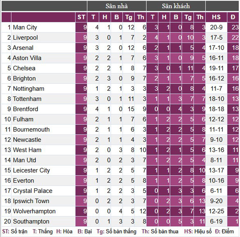 Arsenal không thể thắng Liverpool, HLV Arteta phản ứng thế nào? - Ảnh 4.