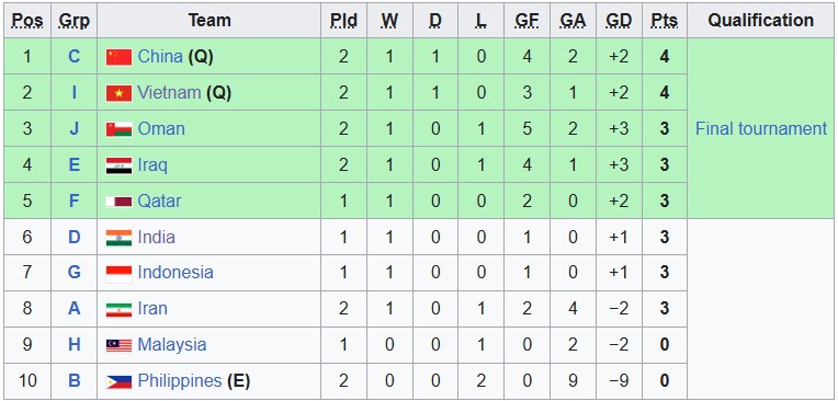 U17 Việt Nam đấu với U17 Yemen:  - Ảnh 4.