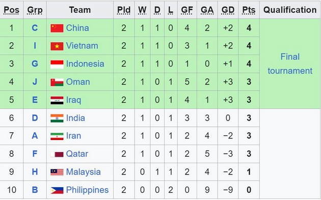 U17 Việt Nam có đáng bị chỉ trích vì "đá ma" trước U17 Yemen? - Ảnh 1.