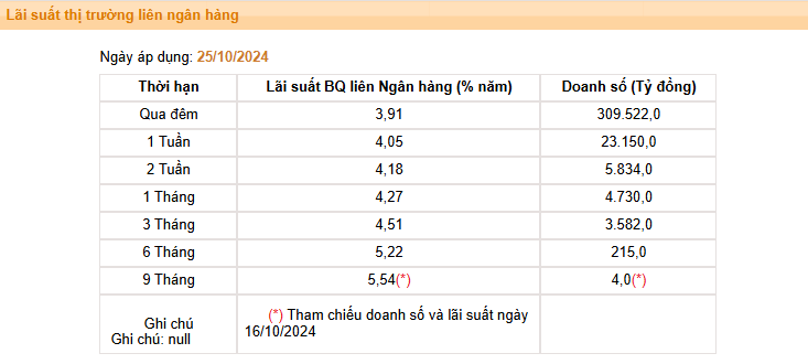 Giá USD hôm nay 30/10: - Ảnh 3.