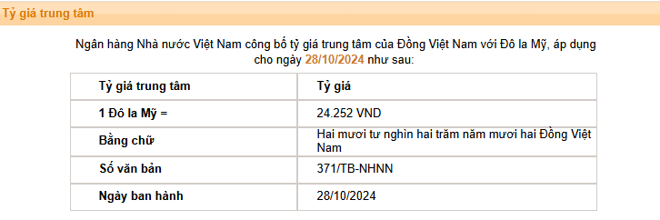 Giá USD hôm nay 29/10: Ngân hàng hạ nhiệt, tỷ giá "chợ đen" tăng phi mã- Ảnh 2.