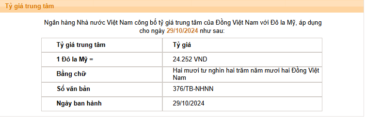 Giá USD hôm nay 30/10: - Ảnh 2.