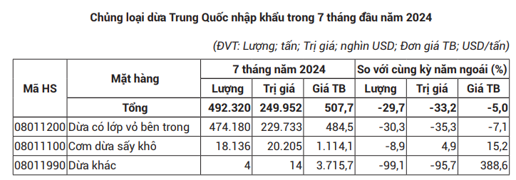 Loại quả của Việt Nam được Trung Quốc ưa thích, lọt top 3, kim ngạch xuất khẩu dự kiến vượt 1 tỷ USD - Ảnh 3.