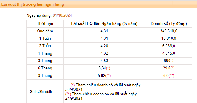 Giá USD hôm nay 3/10: - Ảnh 3.