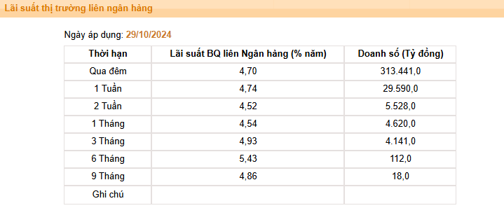 Giá USD hôm nay 31/10: Đồng loạt hạ nhiệt- Ảnh 4.