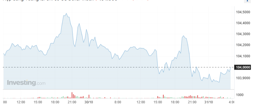 Giá USD hôm nay 31/10: Đồng loạt hạ nhiệt- Ảnh 1.