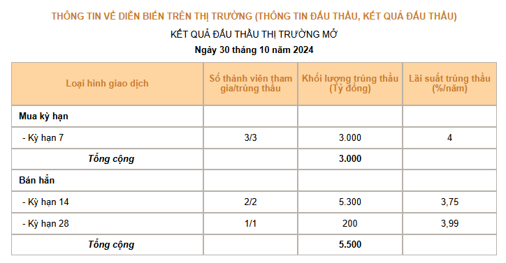 Giá USD hôm nay 31/10: Đồng loạt hạ nhiệt- Ảnh 3.