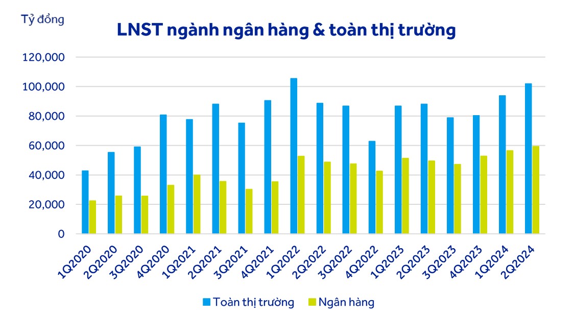 Ngân hàng nào đang dẫn đầu toàn ngành về lợi nhuận của quý III//2024 - Ảnh 3.