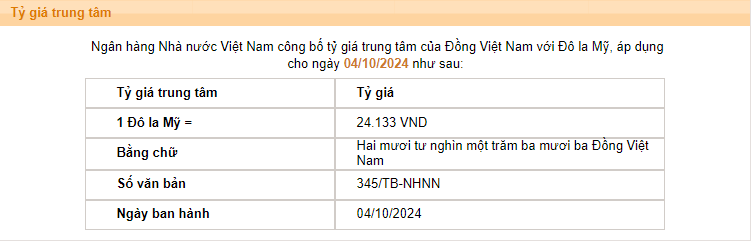 Giá USD hôm nay 5/10: Tỷ giá "chợ đen" bất ngờ tăng phi mã            - Ảnh 2.