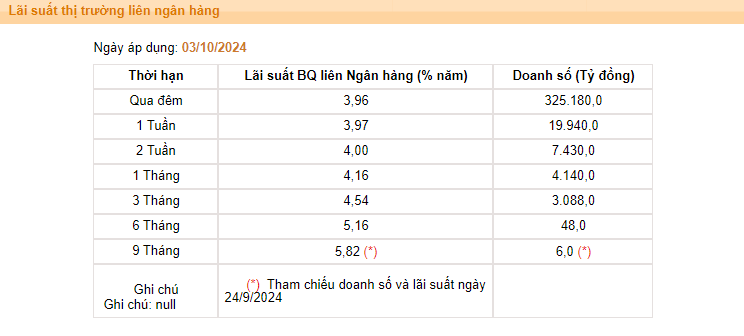 Giá USD hôm nay 6/10: Thế giới lập đỉnh 7 tuần, tỷ giá 'chợ đen' tăng mạnh- Ảnh 3.