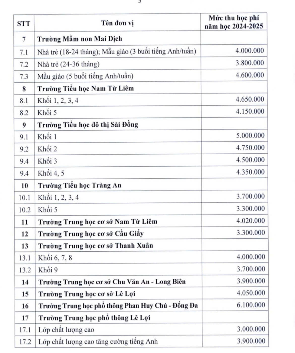 Trường công lập nào ở Hà Nội có mức học phí cao nhất? - Ảnh 3.