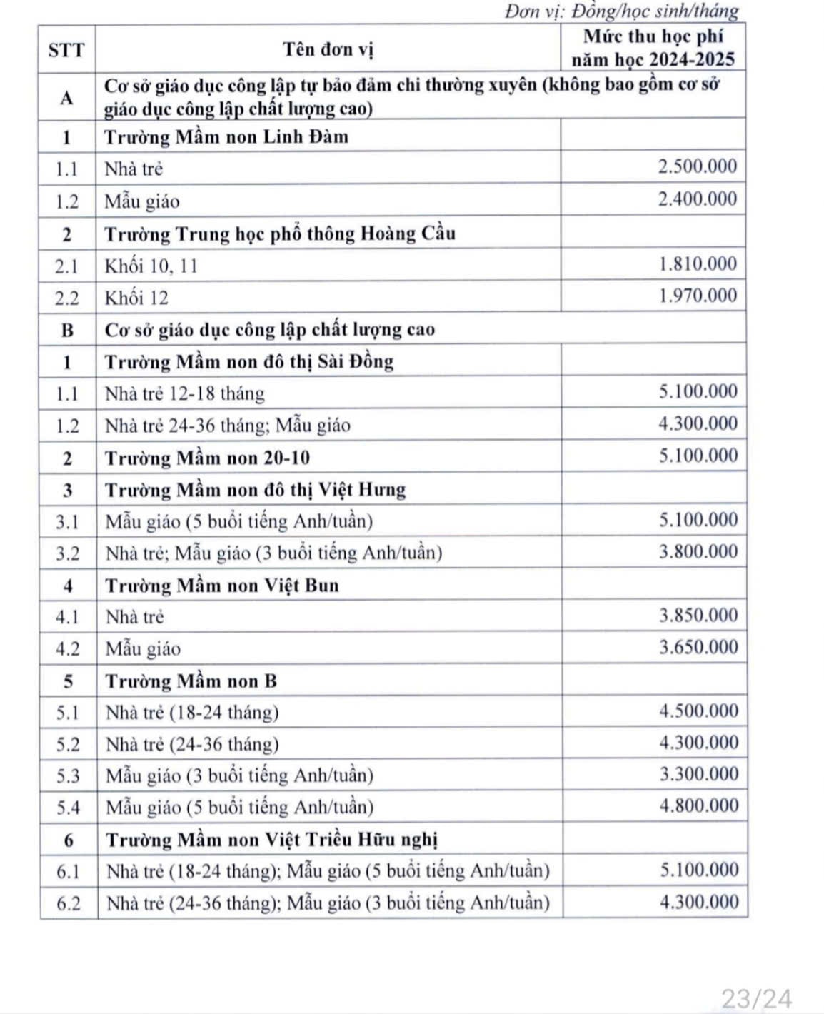 Trường công lập nào ở Hà Nội có mức học phí cao nhất? - Ảnh 2.