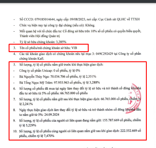 Nhóm cổ đông liên quan đến "cá mập" 1 tháng tuổi sở chi phối hơn 5% vốn VIB có gì đặc biệt? - Ảnh 1.