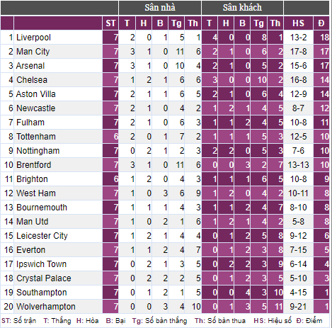 Aston Villa đấu với M.U: Sợ thua hơn quyết thắng, Aston Villa và M.U hòa nhạt nhẽo - Ảnh 3.