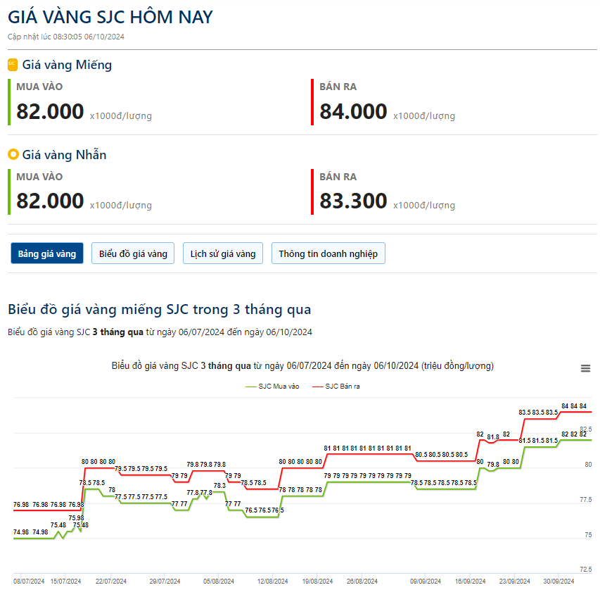 Giá vàng hôm nay 6/10: Bất ổn chính trị và kinh tế khiến dự báo giá vàng trở thành "bài toán khó"- Ảnh 2.