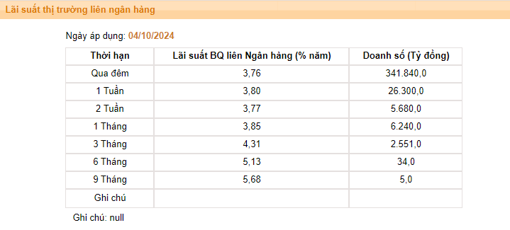 Giá USD hôm nay 8/10: - Ảnh 3.