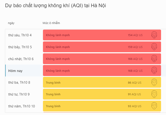 Hà Nội ô nhiễm không khí nghiêm trọng, bụi mịn PM2.5 cao gấp 16 lần: Chuyên gia cảnh báo gì? - Ảnh 2.