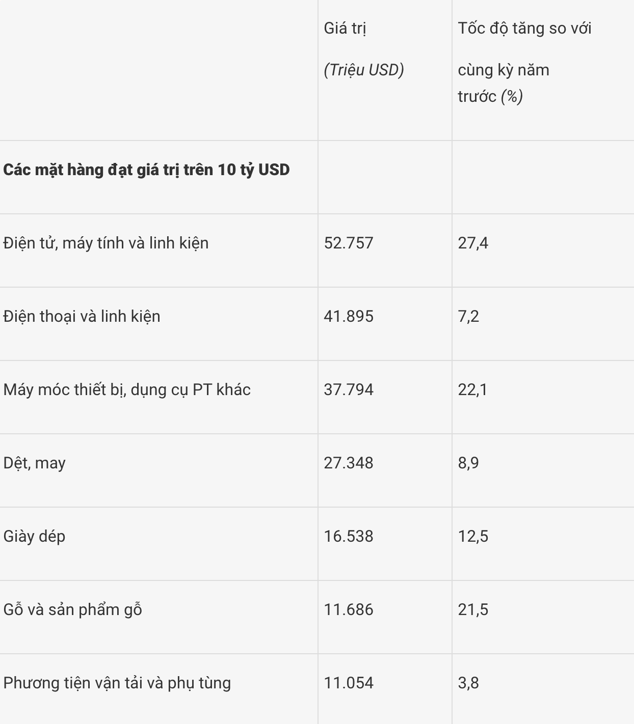 "Đại bàng" Samsung, LG, Apple tăng cường đầu tư, Việt Nam khai phá "mảnh đất" công nghiệp hỗ trợ điện tử ra sao? - Ảnh 1.