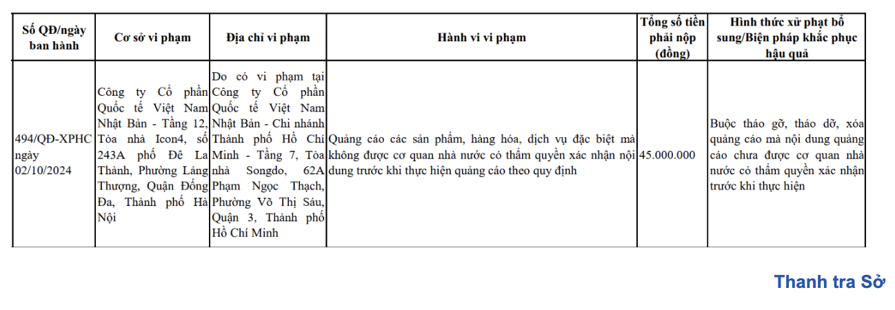 Đầu tháng 10, Thanh tra Sở Y phạt 4 công ty, tước chứng chỉ hành nghề khám, chữa bệnh của 1 cá nhân - Ảnh 3.