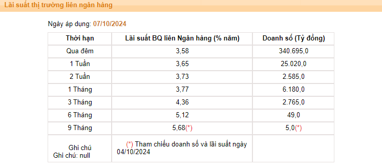 Giá USD hôm nay 9/10: - Ảnh 3.