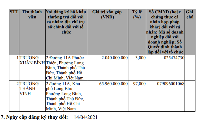 Chủ đầu tư Dự án The Esme Dĩ An liên tục báo lỗ, dư nợ trái phiếu hơn 1.400 tỷ đồng - Ảnh 4.