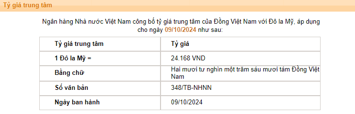 Giá USD hôm nay 10/10: - Ảnh 2.