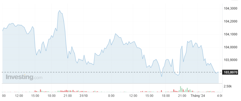 Giá USD hôm nay 1/11: Tỷ giá "chợ đen" suy yếu, tỷ giá USD/VND ngân hàng đồng loạt giảm- Ảnh 1.