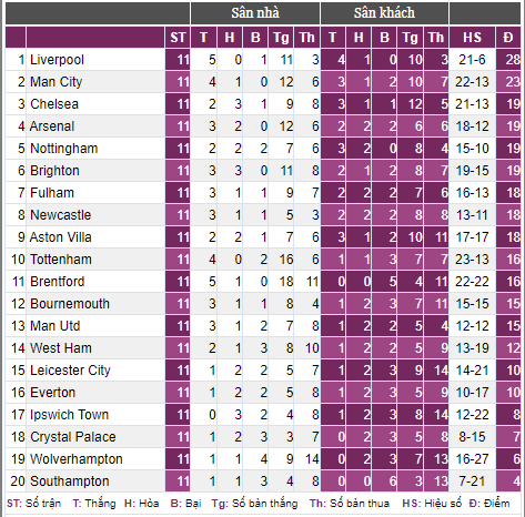 Vì sao HLV Maresca hài lòng khi Chelsea hòa Arsenal? - Ảnh 3.