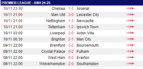 Arsenal hòa Chelsea, HLV Arteta thất vọng nhất điều gì? - Ảnh 2.