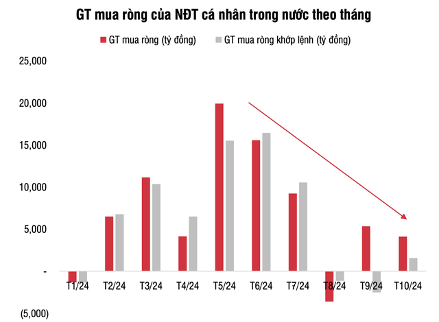 SSI Research: Tháng 11 là cơ hội để mua vào các cổ phiếu tiềm năng để xây dựng danh mục đầu tư dài hạn - Ảnh 2.