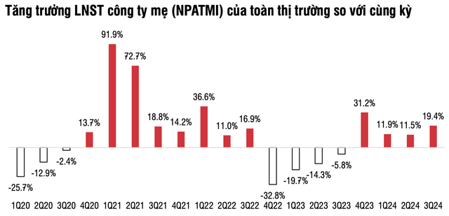 SSI Research: Tháng 11 là cơ hội để mua vào các cổ phiếu tiềm năng để xây dựng danh mục đầu tư dài hạn - Ảnh 1.