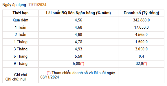 Giá USD hôm nay 13/11: Thế giới tăng mạnh, "tỷ giá" chợ đen bán ra vượt 25.700 VND/USD- Ảnh 3.