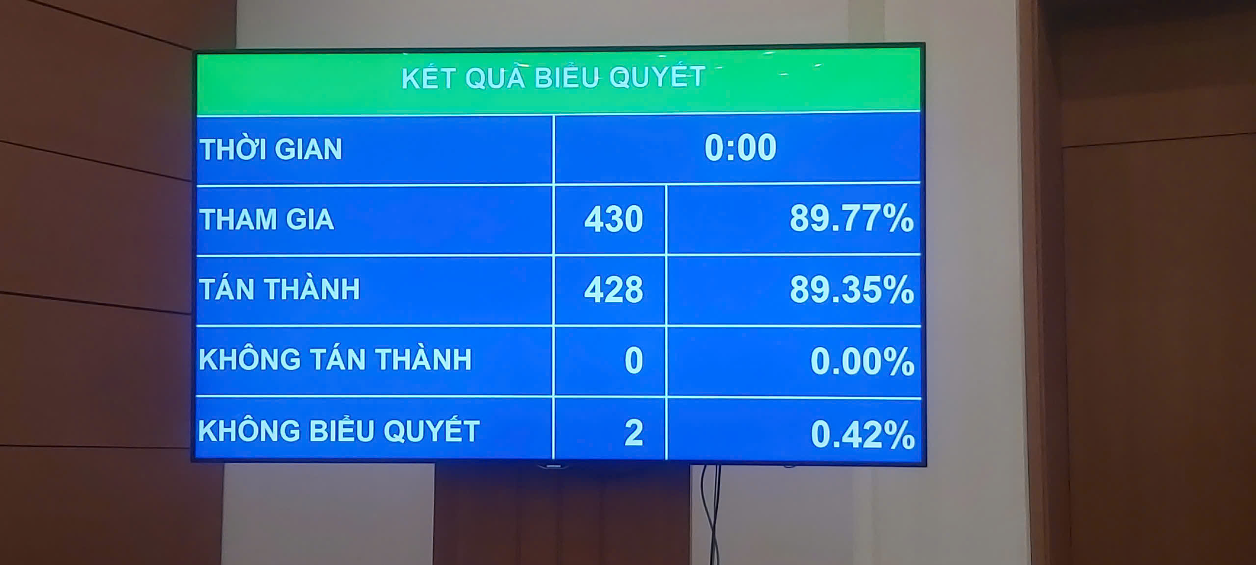 Quốc hội “chốt” chưa tăng lương hưu, trợ cấp cho người có công năm 2025 - Ảnh 1.