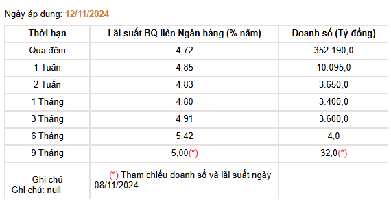 Giá USD hôm nay 14/11:Giá USD ngân hàng vượt ngưỡng 25.500 VND/USD, tỷ giá chợ đen giảm mạnh- Ảnh 4.