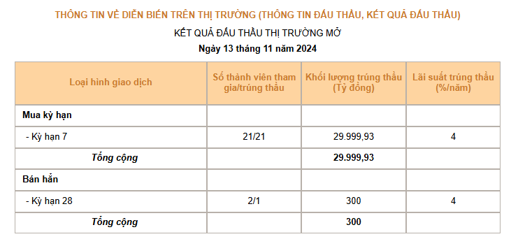 Giá USD hôm nay 14/11:Giá USD ngân hàng vượt ngưỡng 25.500 VND/USD, tỷ giá chợ đen giảm mạnh- Ảnh 3.