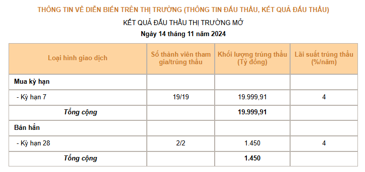 Giá USD hôm nay 15/11 - Ảnh 3.