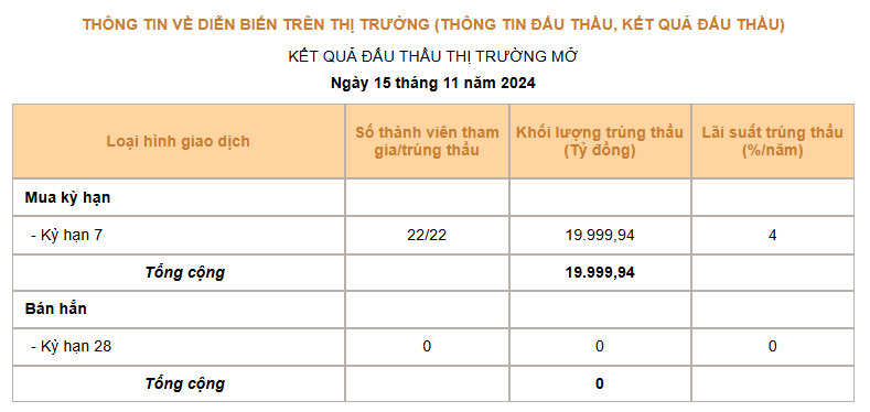 Giá USD hôm nay 16/11 - Ảnh 3.