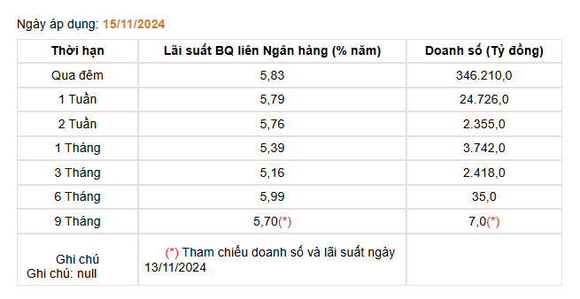 Giá USD hôm nay 19/11: - Ảnh 4.