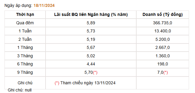 Giá USD hôm nay 20/11: - Ảnh 4.